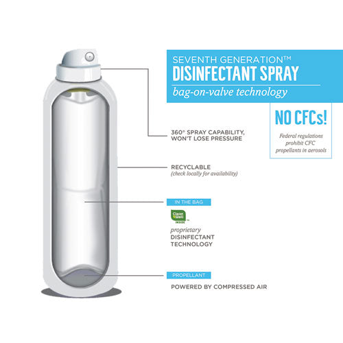 Disinfectant Sprays, Eucalyptus/spearmint/thyme, 13.9 Oz Spray Bottle, 8/carton